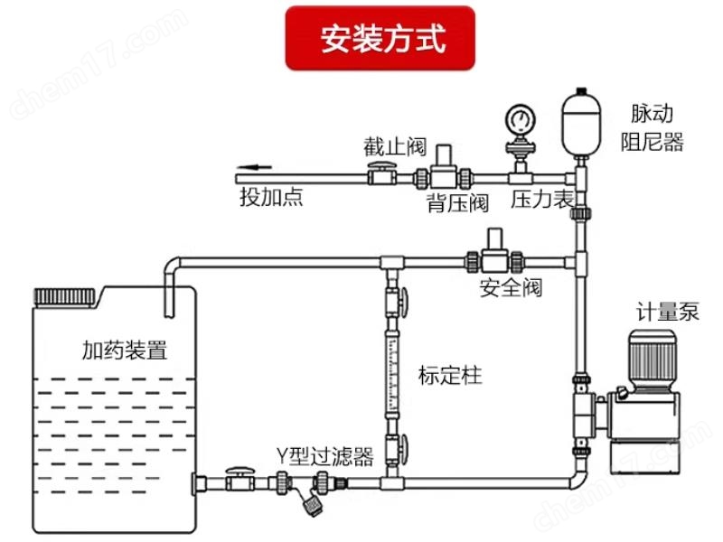 Diaphragm StyleRegulator Valve背压阀.jpg Diaphragm StyleRegulator Valve安全阀